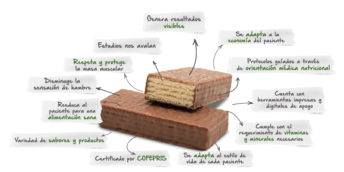 profesionales wafer